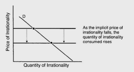 irrationality-demand