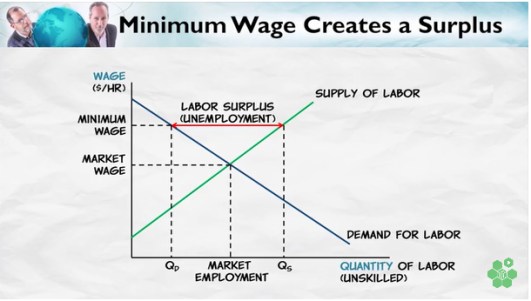 minimum-wage